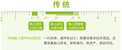 襄阳孕期亲子鉴定流程是什么，襄阳怀孕亲子鉴定价格